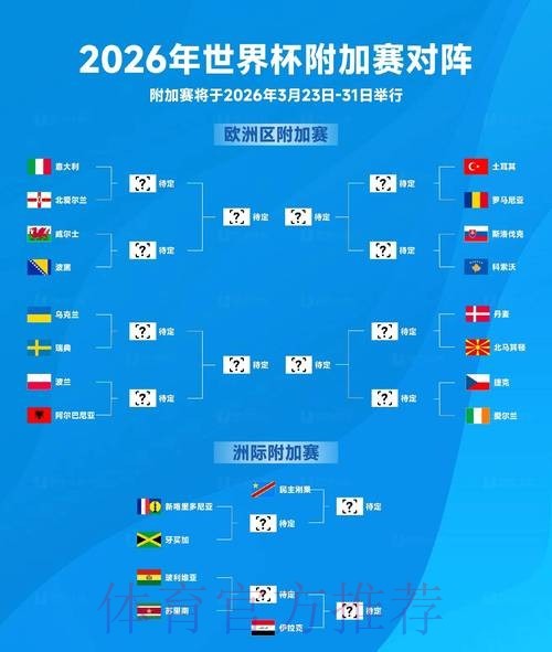 2026年世界杯B组完整名单与赛程分析